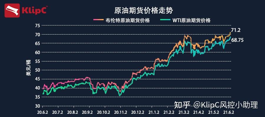 国际原油最新价格动态解析