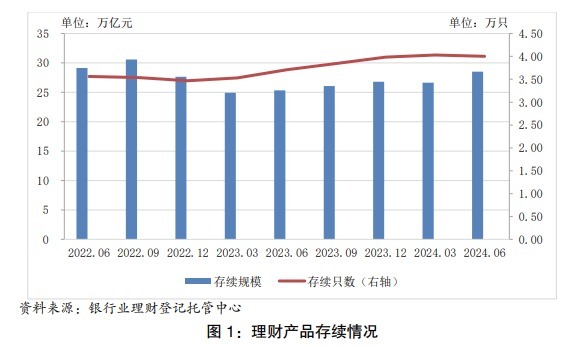 科学研究 第13页