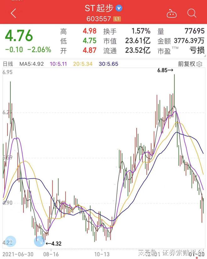 ST联络引领通讯技术革新，迈向智能未来