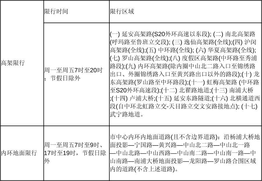 最新外牌限行政策的影响与挑战分析