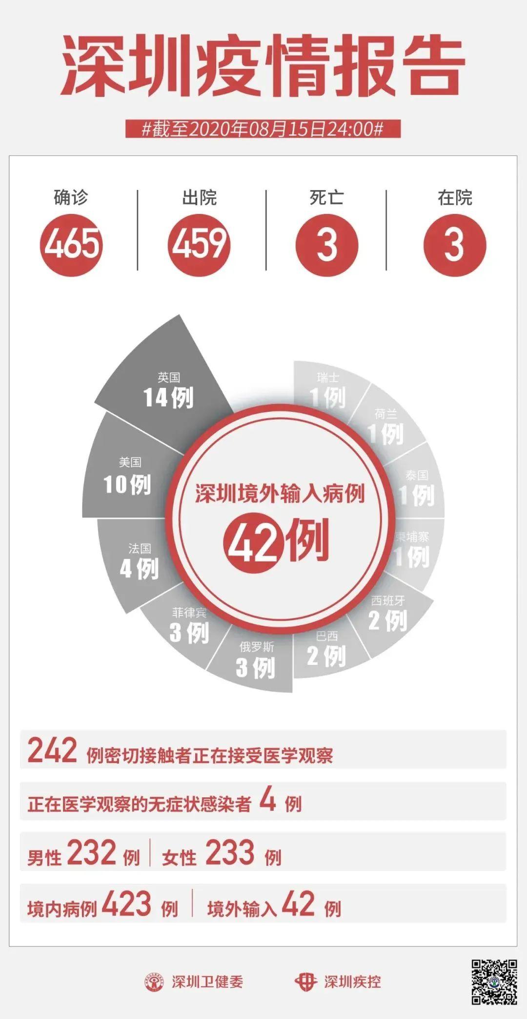 深圳最新确诊病例及其影响分析