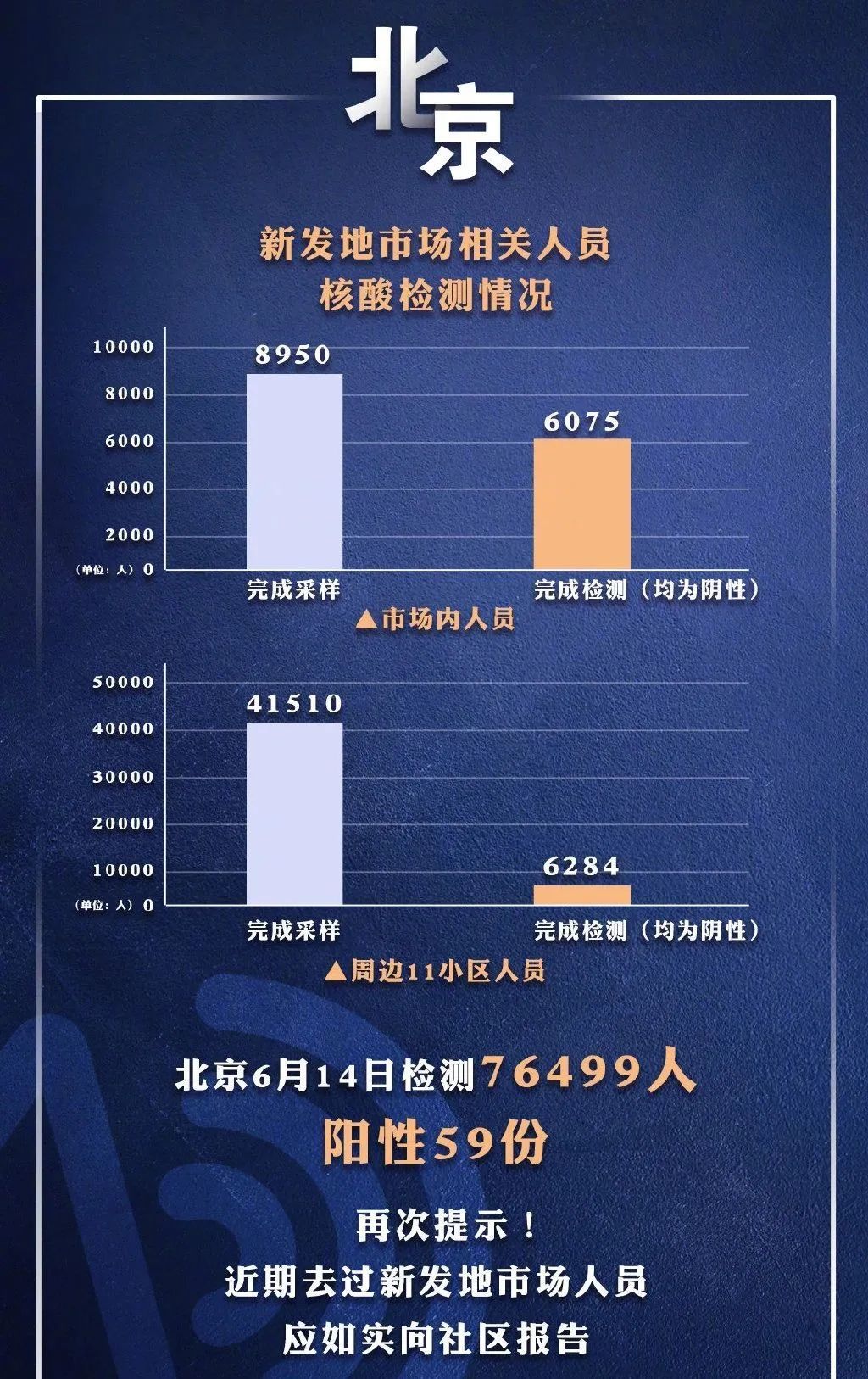 北京最新新冠肺炎疫情分析报告发布