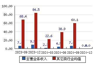 锦鸡股份股东最新动态解析报告