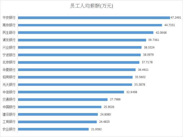 平安银行员工现状深度解析