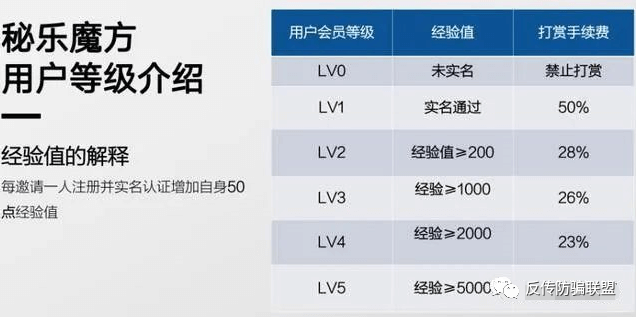 技术服务业 第62页