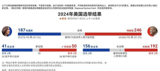 美国选举最新得票情况深度解析