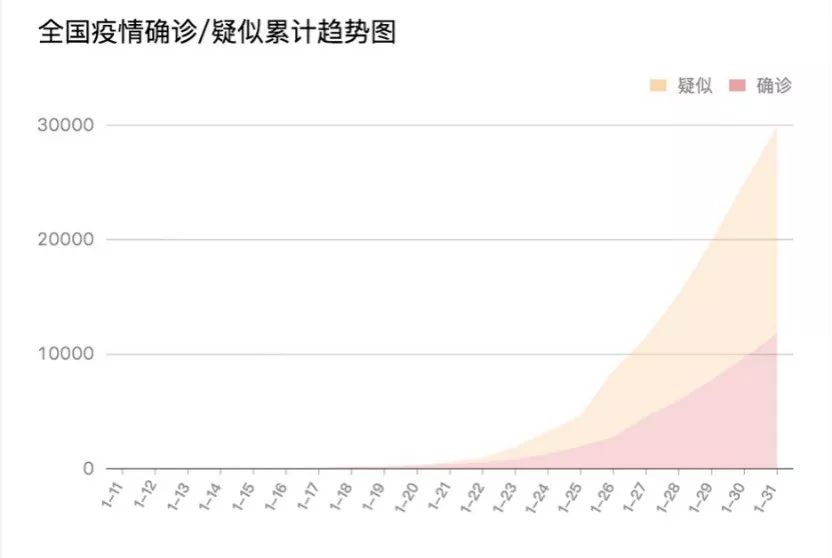 全球疫情新希望，最新治愈人数增长