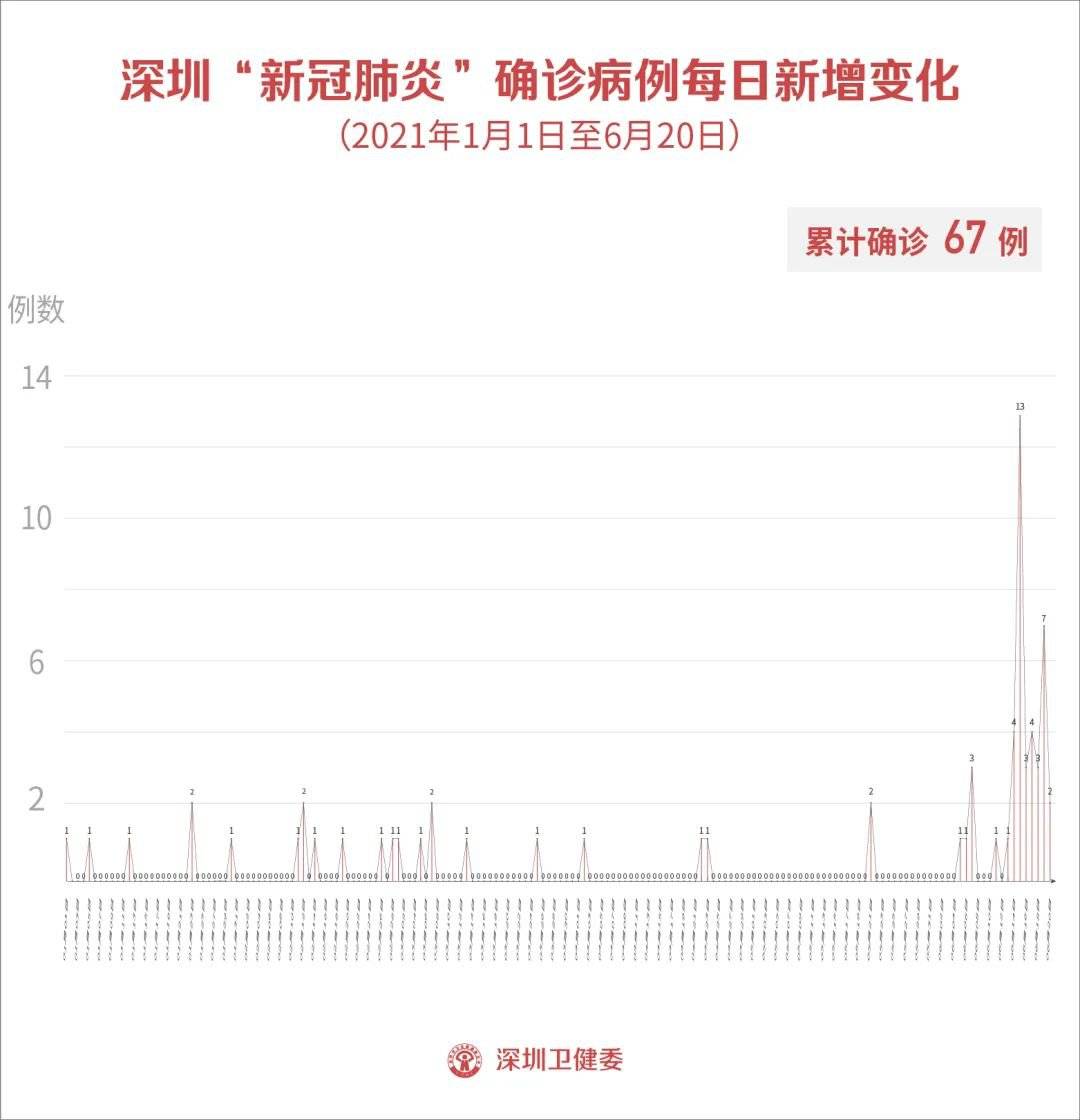 科学研究 第12页