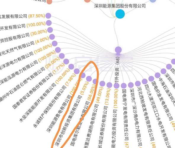 深创投最新估值展现强大投资实力与未来潜力