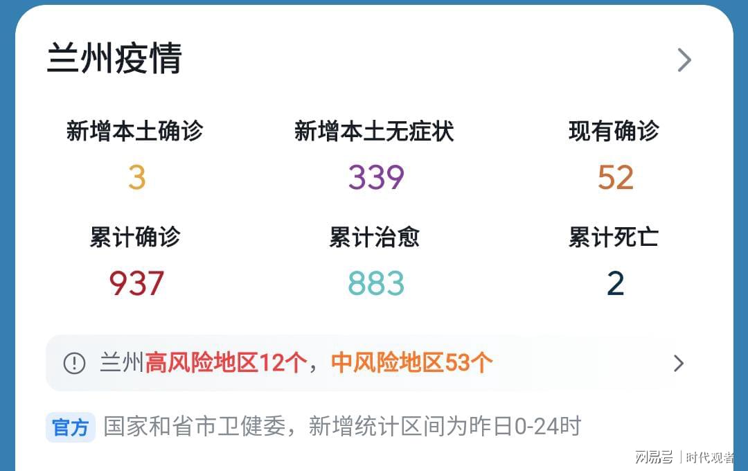 兰州市新冠肺炎最新动态分析报告，甘肃省兰州市疫情现状分析